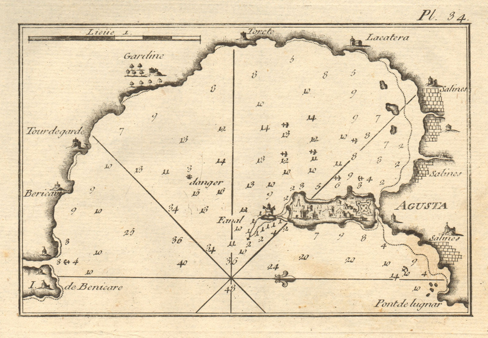 Agusta. Plan of the Bay of Augusta. Sicily, Italy. ROUX 1804 old antique map